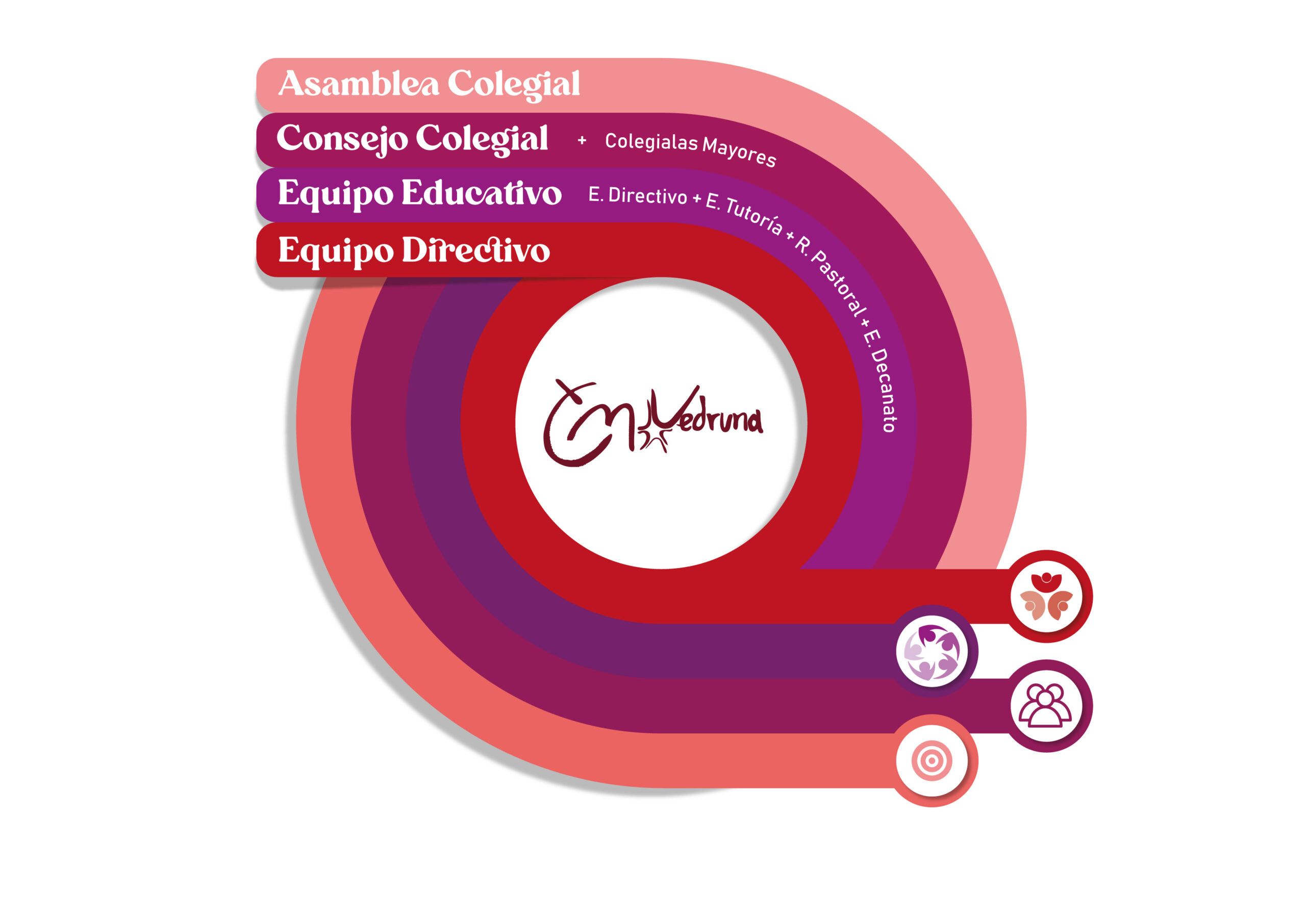 FINAL organigramas_Mesa de trabajo 1 copia 3
